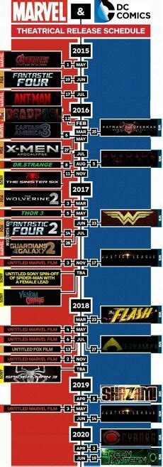dc comics movies timeline to watch in order